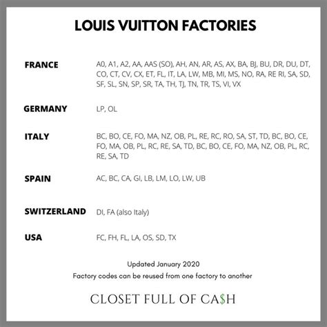 louis vuitton order number.